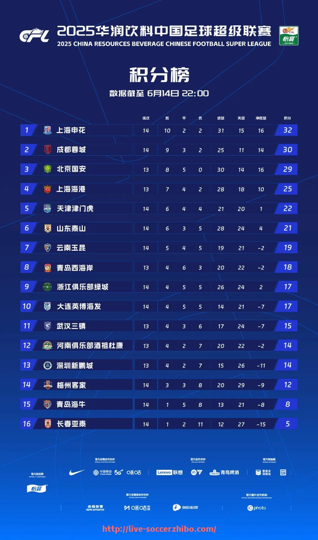 足球直播-CBA联赛中真的有中国足球运动员吗?